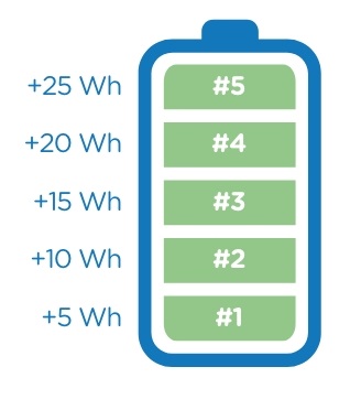 Image description defi